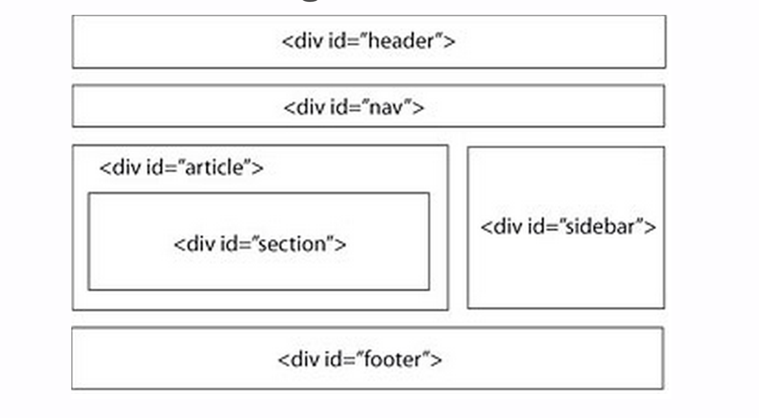 Svg div id. Тег div. Div ID В html что это. Разница между div и Section. Section html что это.